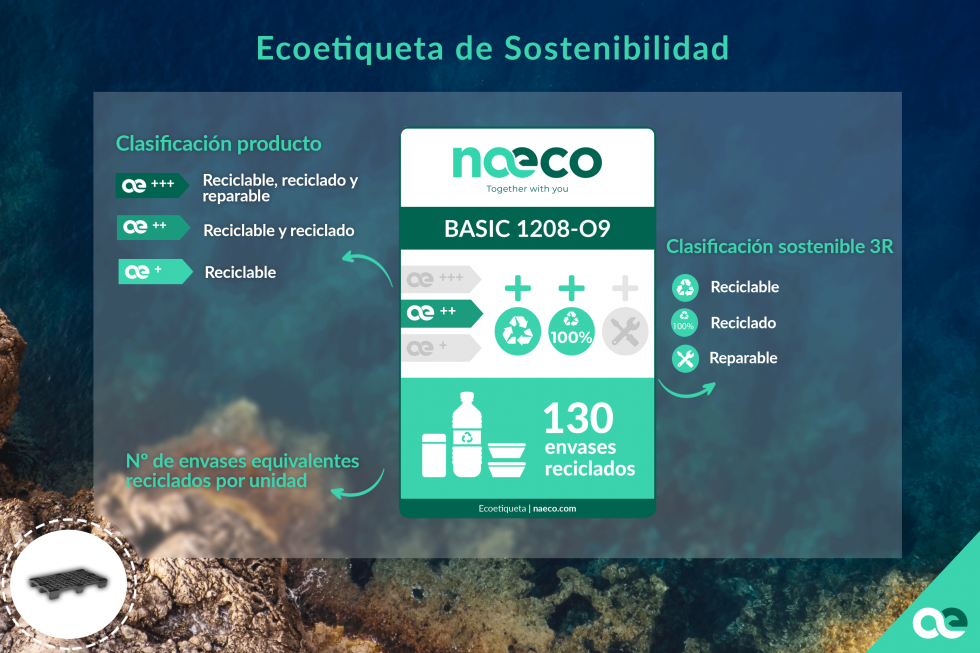 La empresa asturiana fabricante de palets, cajas y contenedores de plástico ha contado con la colaboración de un instituto tecnológico especializado en packaging para esta adaptación.