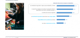 Análisis de la valoración del servicio de compra en tienda física por parte de los consumidores durante el confinamiento, elaborado por Aecoc Shopperview y 40dB.
