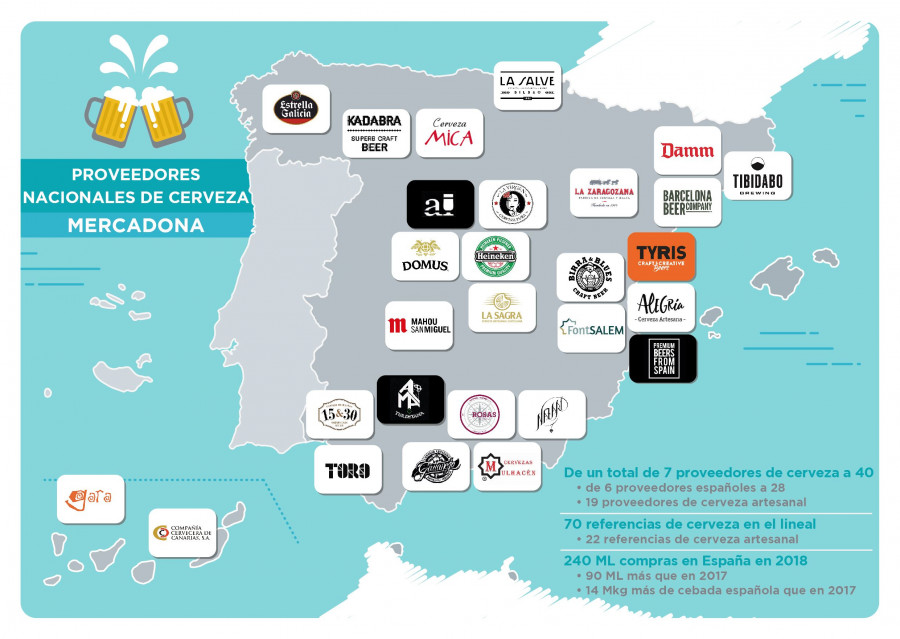 Destaca la incorporación en los últimos meses de cinco nuevos especialistas; 15&30, de Andalucía, Barcelona Beer Company y Cervezas Tibidabo, de Cataluña y Mica y Kadabra, de Castilla y León.