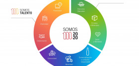 Con el nombre “Somos 2020”, este nuevo Marco Estratégico de Sostenibilidad a tres años impulsará proyectos innovadores a lo largo de toda la cadena de valor.