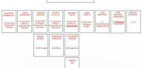 DIA ha decidido organizarse en España por líneas de negocio con el fin de adaptarse más eficientemente a la realidad de la compañía.