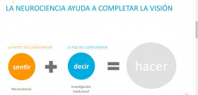 Las empresas líderes están usando estas variables para mejorar el conocimiento de los consumidores.