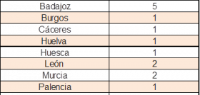 Max Descuento cuenta en la actualidad con 32 establecimientos en repartidos en 6 Comunidades Autónomas (Andalucía, Aragón, Asturias, Castilla y León, Extremadura y Murcia).