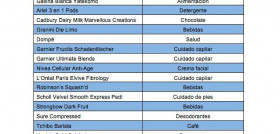 De estos 18 productos “rompedores”, el mercado español es responsable de dos de ellos: las patatas Lays Xtra de Pepsico y Yatekomo de Gallina Blanca.