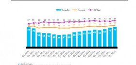 Este mayor consumo interno se debe en parte a que los consumidores tienen más confianza a la hora de comprar.