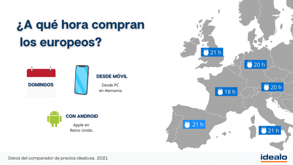 Radiografía del ecommerce en 2021, idealo.es