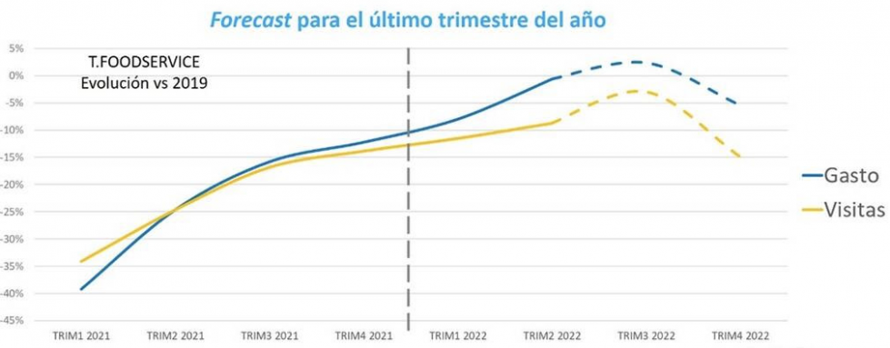 Sin título