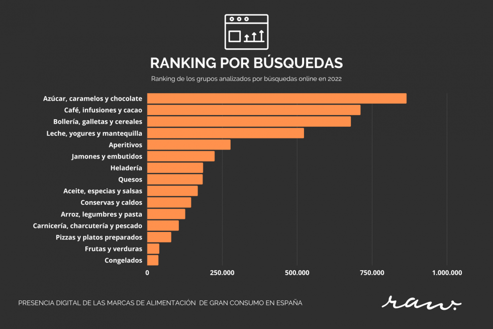 ESTUDIO RAW RANKING