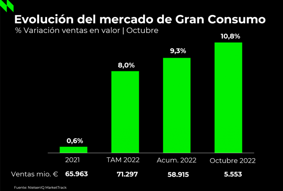 Grafico Tendencias Mercado Octubre