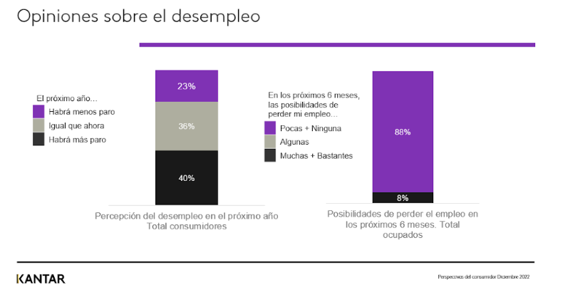 Gráfico opiniones desempleo