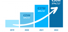 2211 Grafico crecimiento Coinstar