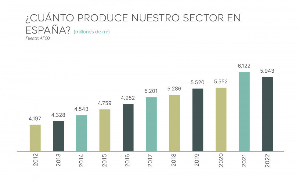 Grafico