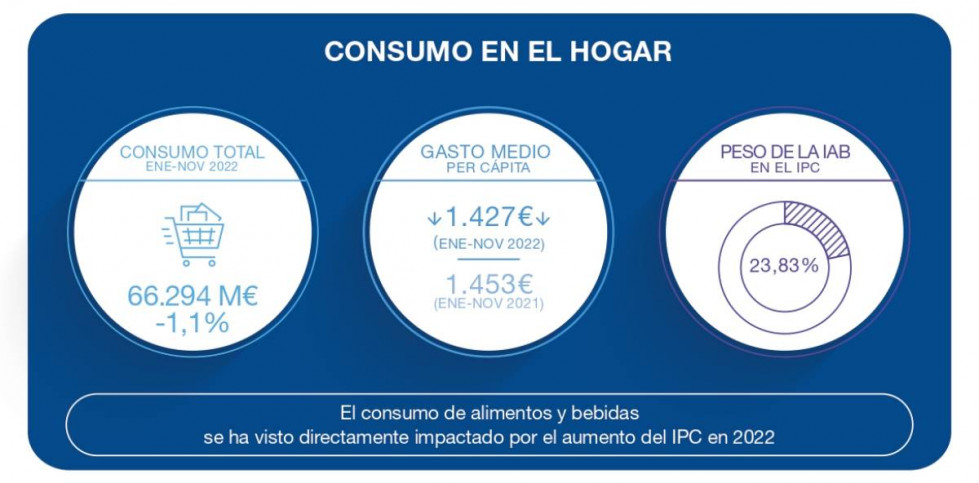 FIAB INFOGRAFIA DATOS ECONOMICOS 2022 pages to jpg 0001