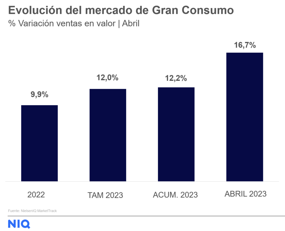 Grafico Tendencias Mercado Abril