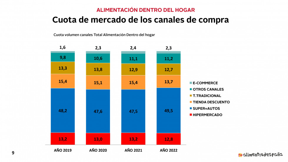 2.1. CONSUMO ALIMENTARIO 2022 page 0009