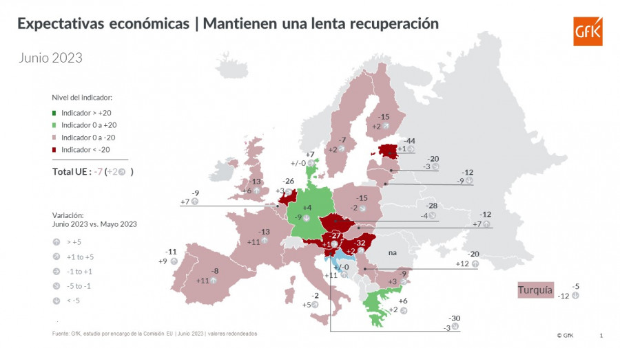 Expectativas economicas