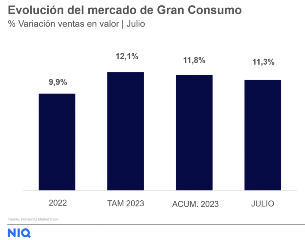 Graphic Market Trends Julio