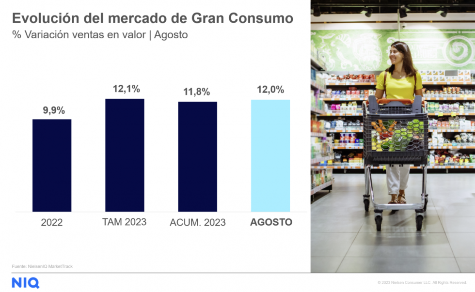 Gráfico tendencias mercado agosto