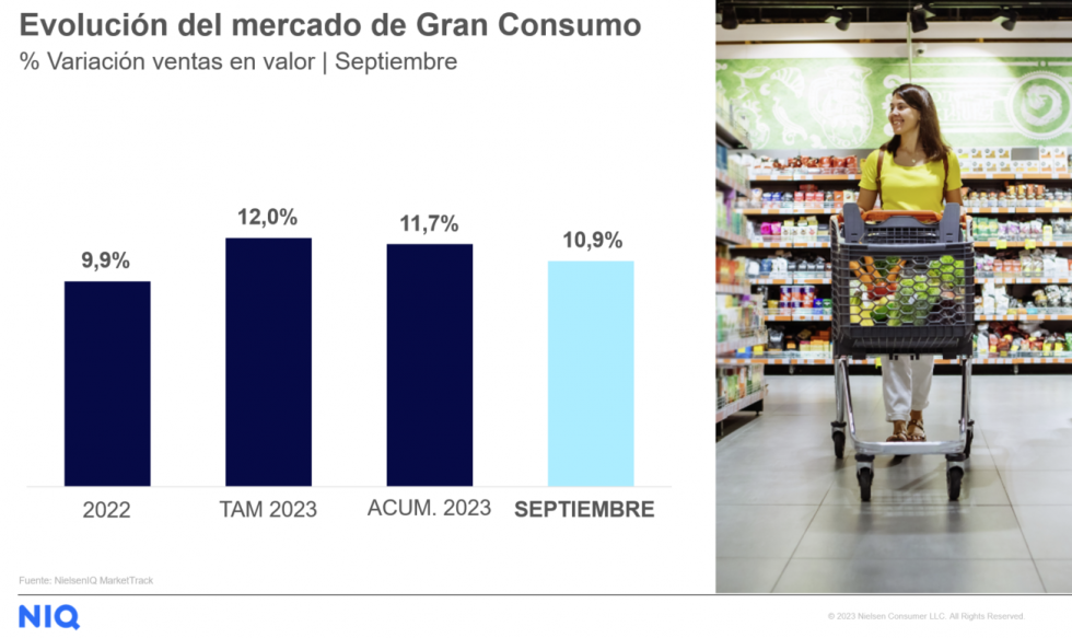 Graphic Market Trends September