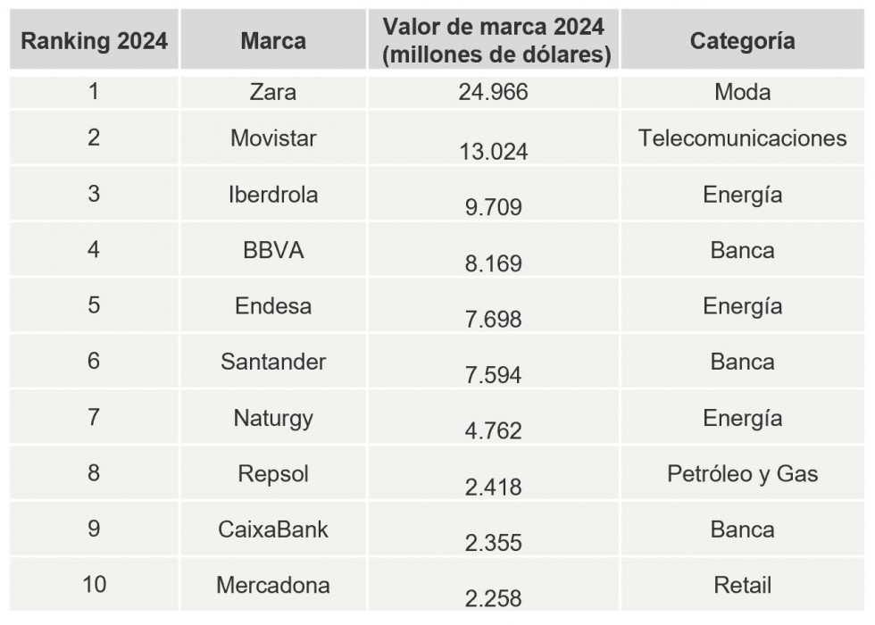 Definitiva ranking