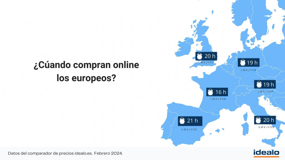 Compras por internet en Europa, idealo.es