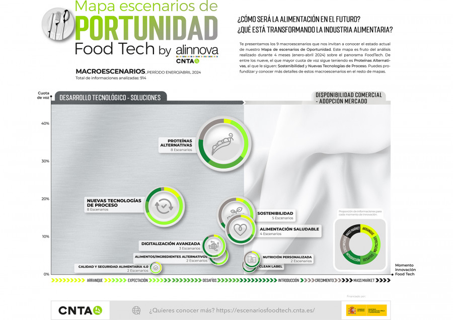 Grafica MACROESCENARIOS 2024 CNTA