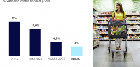 Gráfico Abril NIQ