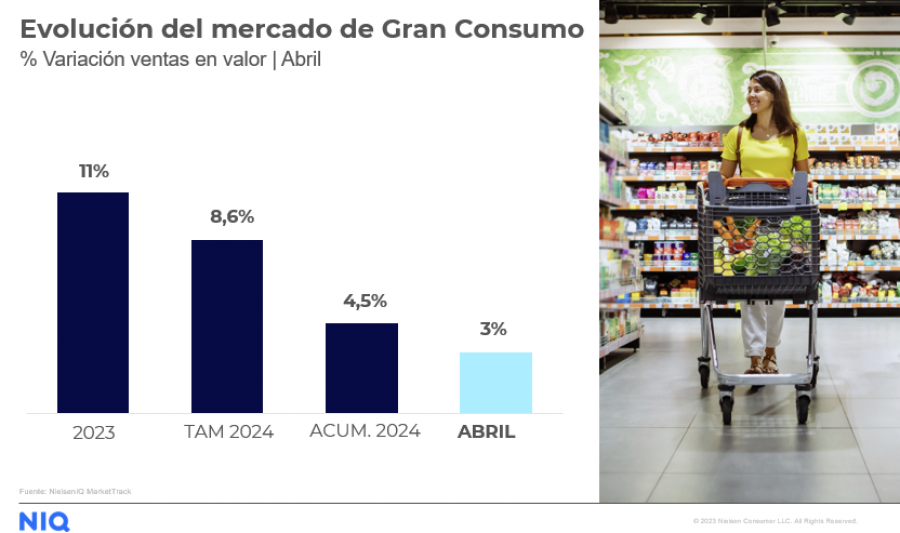 Gráfico Abril NIQ