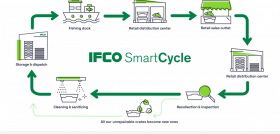 IFCO SmartCycle CAJA PESCADO EN 1180x835