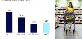 NIQ Tendencias Mercado Mayo