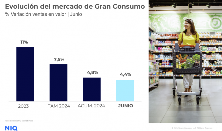 Gráfico Market Trends Junio