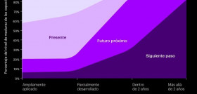 PORCENTAJE