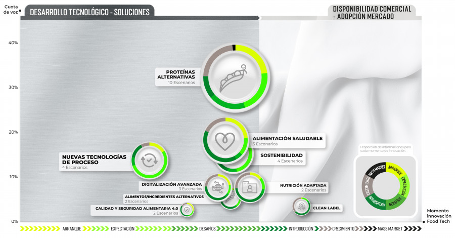 Grafica MACROESCENARIOS 2024 CNTA (1)