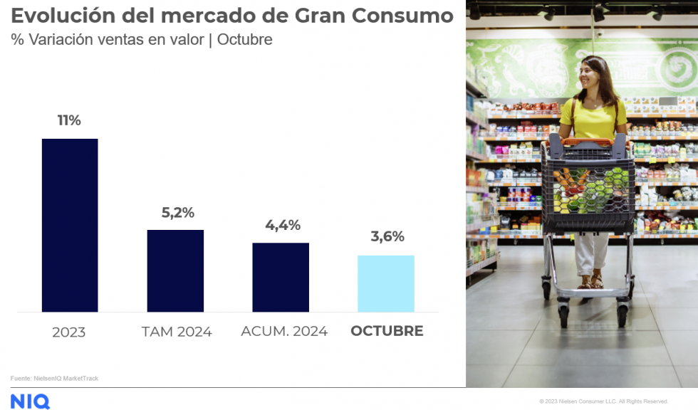 Grafico Market Trends Oct