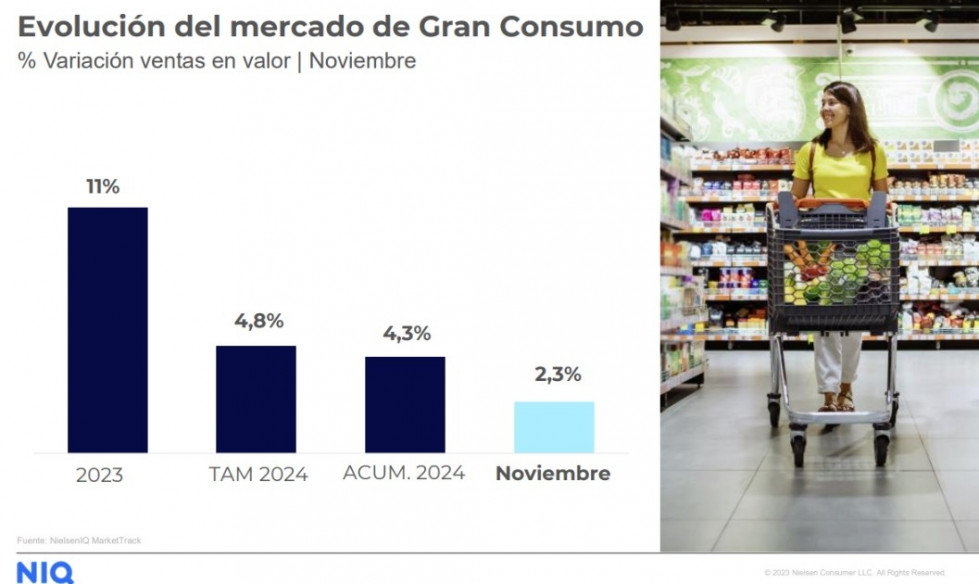 NIQ Tendencias Mercado Noviembre