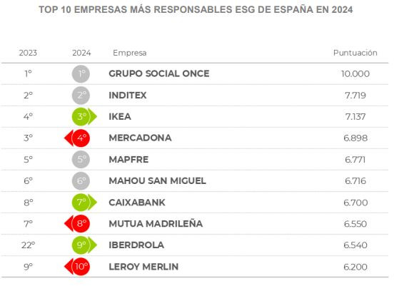 Aeca ITV motos