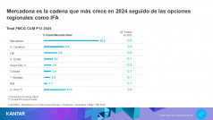 Grafico1